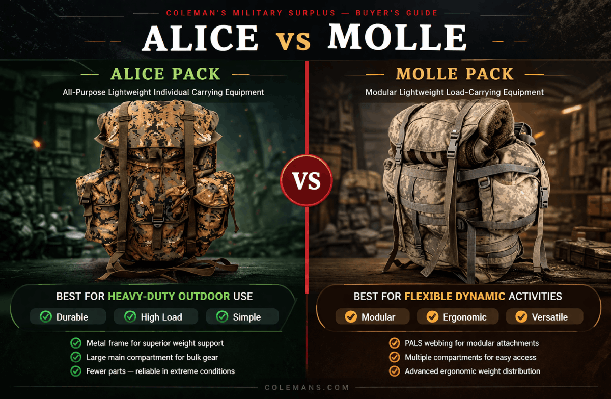 ALICE Pack vs MOLLE – Choosing the Right    Military Backpack for Your Needs 